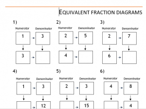 Equivalent Fraction Diagrams – TickTockMaths