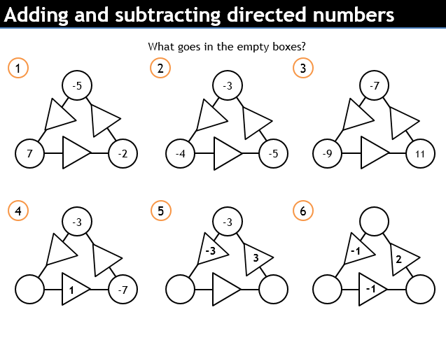 Adding and Subtracting with Negative Numbers 
